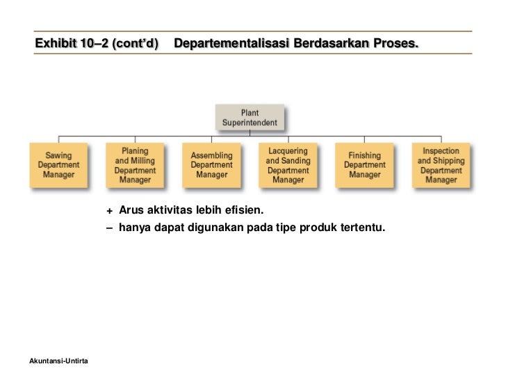 Image Result For Untirta Image Result For Untirta