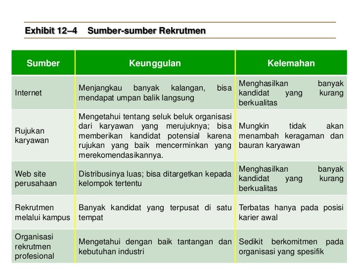Apa yang harus dilakukan dengan opsi stok karyawan