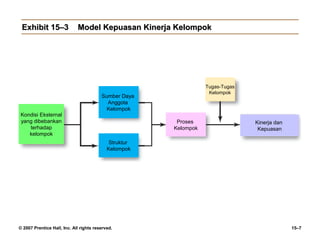 Exhibit 15–3                Model Kepuasan Kinerja Kelompok




                                                                   Tugas-Tugas
                                                                    Kelompok
                                         Sumber Daya
                                           Anggota
                                           Kelompok
 Kondisi Eksternal
 yang dibebankan                                         Proses                  Kinerja dan
    terhadap                                            Kelompok                  Kepuasan
    kelompok
                                             Struktur
                                            Kelompok




© 2007 Prentice Hall, Inc. All rights reserved.                                                15–7
 