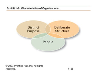 © 2007 Prentice Hall, Inc. All rights
reserved. 1–25
Exhibit 1–9Exhibit 1–9 Characteristics of OrganizationsCharacteristics of Organizations
 