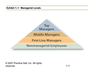 © 2007 Prentice Hall, Inc. All rights
reserved. 1–7
Exhibit 1–1Exhibit 1–1 Managerial LevelsManagerial Levels
 