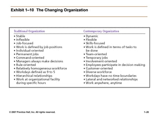 © 2007 Prentice Hall, Inc. All rights reserved. 1–26
Exhibit 1–10Exhibit 1–10 The Changing OrganizationThe Changing Organization
 