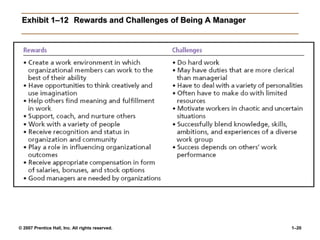 © 2007 Prentice Hall, Inc. All rights reserved. 1–20
Exhibit 1–12 Rewards and Challenges of Being A Manager
 
