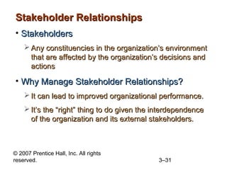 Stakeholder Relationships
• Stakeholders
     Any constituencies in the organization’s environment
      that are affected by the organization’s decisions and
      actions

• Why Manage Stakeholder Relationships?
     It can lead to improved organizational performance.
     It’s the “right” thing to do given the interdependence
      of the organization and its external stakeholders.



© 2007 Prentice Hall, Inc. All rights
reserved.                                    3–31
 
