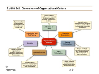 Exhibit 3–2 Dimensions of Organizational Culture




© 2007 Prentice Hall, Inc. All rights
reserved.                                          3–9
 