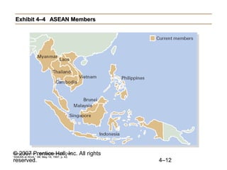 Exhibit 4–4 ASEAN Members




© 2007 Prentice Hall, Inc. All rights
Source: Based on J. McClenahen and T. Clark,
“ASEAN at Work,” IW. May 19, 1997, p. 42.
reserved.                                      4–12
 