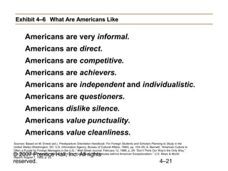 Exhibit 4–6 What Are Americans Like


        Americans are very informal.
        Americans are direct.
        Americans are competitive.
        Americans are achievers.
        Americans are independent and individualistic.
        Americans are questioners.
        Americans dislike silence.
        Americans value punctuality.
        Americans value cleanliness.
Sources: Based on M. Ernest (ed.), Predeparture Orientation Handbook: For Foreign Students and Scholars Planning to Study in the
United States (Washington, DC: U.S. Information Agency, Bureau of Cultural Affairs, 1984), pp. 103–05; A. Bennett, “American Culture Is
Often a Puzzle for Foreign Managers in the U.S.,” Wall Street Journal, February 12, 1986, p. 29; “Don’t Think Our Way’s the Only Way,”
© 2007 Prentice Hall, Inc. All rights
The Pryor Report, February 1988, p. 9; and B.J. Wattenberg, “The Attitudes behind American Exceptionalism,” U.S. News & World
Report, August 7, 1989, p. 25.
reserved.                                                                                                        4–21
 