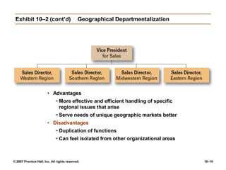 © 2007 Prentice Hall, Inc. All rights reserved. 10–10
Exhibit 10–2 (cont’d) Geographical Departmentalization
• Advantages
• More effective and efficient handling of specific
regional issues that arise
• Serve needs of unique geographic markets better
• Disadvantages
• Duplication of functions
• Can feel isolated from other organizational areas
 