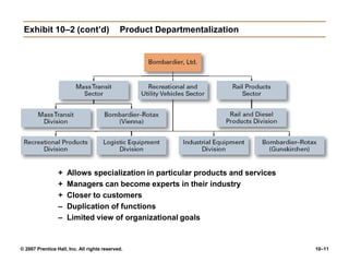 © 2007 Prentice Hall, Inc. All rights reserved. 10–11
Exhibit 10–2 (cont’d) Product Departmentalization
+ Allows specialization in particular products and services
+ Managers can become experts in their industry
+ Closer to customers
– Duplication of functions
– Limited view of organizational goals
 