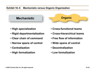 © 2007 Prentice Hall, Inc. All rights reserved. 10–23
Exhibit 10–5 Mechanistic versus Organic Organization
• High specialization
• Rigid departmentalization
• Clear chain of command
• Narrow spans of control
• Centralization
• High formalization
• Cross-functional teams
• Cross-hierarchical teams
• Free flow of information
• Wide spans of control
• Decentralization
• Low formalization
 