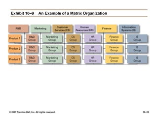 © 2007 Prentice Hall, Inc. All rights reserved. 10–35
Exhibit 10–9 An Example of a Matrix Organization
 