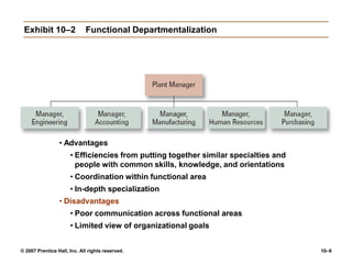 © 2007 Prentice Hall, Inc. All rights reserved. 10–9
Exhibit 10–2 Functional Departmentalization
• Advantages
• Efficiencies from putting together similar specialties and
people with common skills, knowledge, and orientations
• Coordination within functional area
• In-depth specialization
• Disadvantages
• Poor communication across functional areas
• Limited view of organizational goals
 