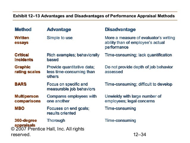 Write advantages and disadvantages of internet