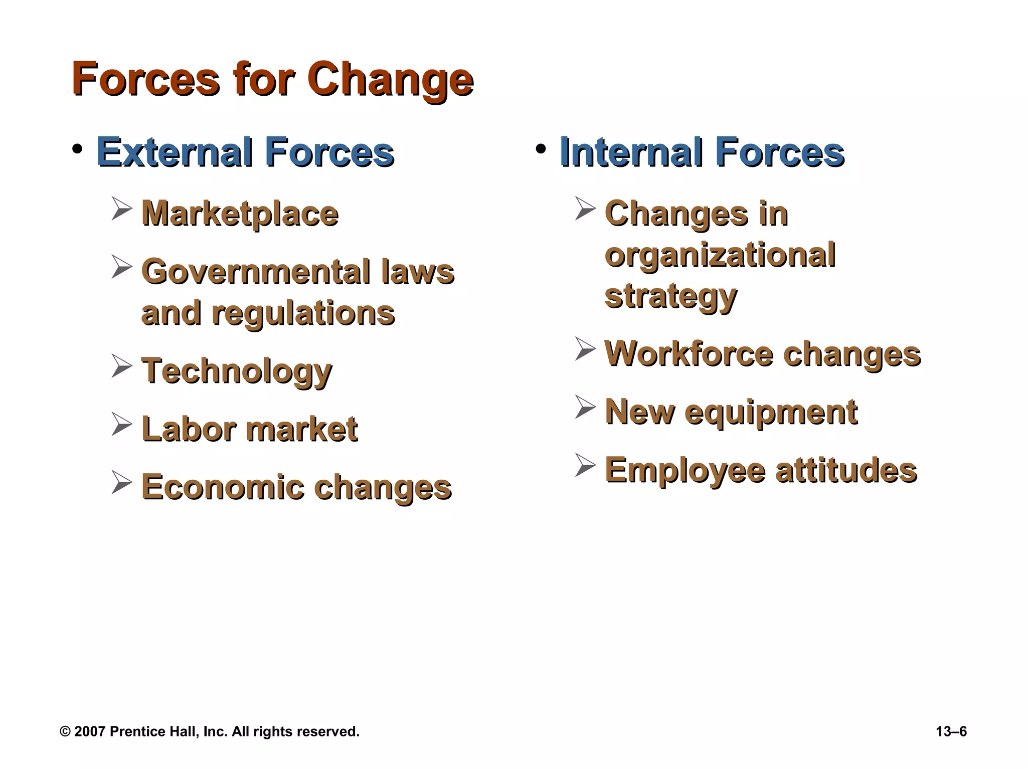 Forces for Change
 • External Forces                                • Internal Forces
        Marketplace                                 Changes in
        Governmental laws                            organizational
                                                      strategy
         and regulations
                                                     Workforce changes
        Technology
                                                     New equipment
        Labor market
                                                     Employee attitudes
        Economic changes




© 2007 Prentice Hall, Inc. All rights reserved.                            13–6
 