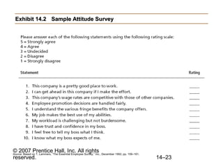 Exhibit 14.2 Sample Attitude Survey

© 2007 Prentice Hall, Inc. All rights
reserved.

Source: Based on T. Lammers, “The Essential Employee Survey,” Inc., December 1992, pp. 159–161.

14–23

 