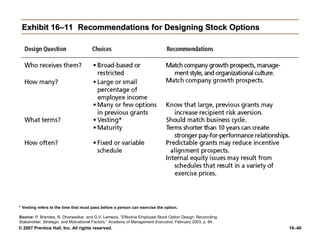 Exhibit 16–11 Recommendations for Designing Stock Options




* Vesting refers to the time that must pass before a person can exercise the option.

Source: P. Brandes, R. Dharwadkar, and G.V. Lemesis, “Effective Employee Stock Option Design: Reconciling
Stakeholder, Strategic, and Motivational Factors,” Academy of Management Executive, February 2003, p. 84.
© 2007 Prentice Hall, Inc. All rights reserved.                                                             16–40
 