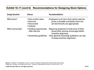 Exhibit 16–11 (cont’d) Recommendations for Designing Stock Options




Source: P. Brandes, R. Dharwadkar, and G.V. Lemesis, “Effective Employee Stock Option Design: Reconciling
Stakeholder, Strategic, and Motivational Factors,” Academy of Management Executive, February 2003, p. 84.
© 2007 Prentice Hall, Inc. All rights reserved.                                                             16–41
 