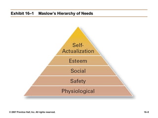 Exhibit 16–1                Maslow’s Hierarchy of Needs




© 2007 Prentice Hall, Inc. All rights reserved.            16–8
 