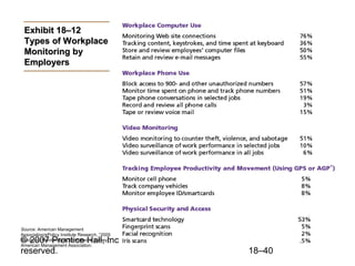 © 2007 Prentice Hall, Inc. All rights
reserved. 18–40
Exhibit 18–12Exhibit 18–12
Types of WorkplaceTypes of Workplace
Moni...