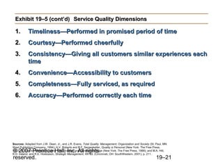 Exhibit 19–5 (cont’d) Service Quality Dimensions

  1.        Timeliness—Performed in promised period of time
  2.        Courtesy—Performed cheerfully
  3.        Consistency—Giving all customers similar experiences each
            time
  4.        Convenience—Accessibility to customers
  5.        Completeness—Fully serviced, as required
  6.        Accuracy—Performed correctly each time




Sources: Adapted from J.W. Dean, Jr., and J.R. Evans, Total Quality: Management, Organization and Society (St. Paul, MN:
West Publishing Company, 1994); H.V. Roberts and B.F. Sergesketter, Quality is Personal (New York: The Free Press,
© 2007 Prentice Hall, Inc. All rights
1993): D. Garvin, Managed Quality: The Strategic and Competitive Edge (New York: The Free Press, 1988); and M.A. Hitt,
R.D. Ireland, and R.E. Hoskisson, Strategic Management, 4th ed. (Cincinnati, OH: SouthWestern, 2001), p. 211.
reserved.                                                                                                      19–21
 