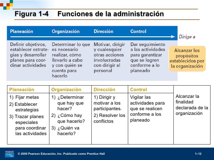Definicion De Administracion Segun Stephen Robbins