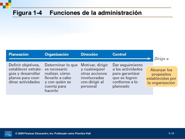 Definicion De Administracion Segun Stephen Robbins es.slideshare.net
