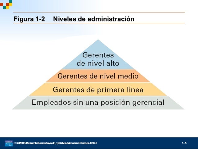 Definicion De Administracion Segun Stephen Robbins es.slideshare.net