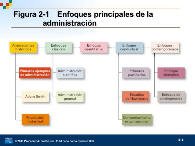 Definicion De Administracion Segun Stephen Robbins es.slideshare.net