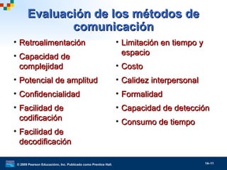 © 2009 Pearson Educaciónn, Inc. Publicado como Prentice Hall. 14–11
Evaluación de los métodos deEvaluación de los métodos de
comunicacióncomunicación
• RetroalimentaciónRetroalimentación
• Capacidad deCapacidad de
complejidadcomplejidad
• Potencial de amplitudPotencial de amplitud
• ConfidencialidadConfidencialidad
• Facilidad deFacilidad de
codificacióncodificación
• Facilidad deFacilidad de
decodificacióndecodificación
• Limitación en tiempo yLimitación en tiempo y
espacioespacio
• CostoCosto
• Calidez interpersonalCalidez interpersonal
• FormalidadFormalidad
• Capacidad de detecciónCapacidad de detección
• Consumo de tiempoConsumo de tiempo
 