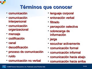 © 2009 Pearson Educaciónn, Inc. Publicado como Prentice Hall. 14–34
Términos que conocerTérminos que conocer
• comunicacióncomunicación
• comunicacióncomunicación
interpersonalinterpersonal
• comunicacióncomunicación
organizacionalorganizacional
• mensajemensaje
• codificacióncodificación
• canalcanal
• decodificacióndecodificación
• proceso de comunicaciónproceso de comunicación
• ruidoruido
• comunicación no verbalcomunicación no verbal
• lenguaje corporallenguaje corporal
• entonación verbalentonación verbal
• filtradofiltrado
• percepción selectivapercepción selectiva
• sobrecarga desobrecarga de
informacióninformación
• jergajerga
• escuchar activamenteescuchar activamente
• comunicación formalcomunicación formal
• comunicación informalcomunicación informal
• comunicación hacia abajocomunicación hacia abajo
• comunicación hacia arribacomunicación hacia arriba
 