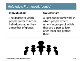 © 2005 Prentice Hall Inc. All rights reserved. 3–13
Hofstede’s Framework (cont’d)
Collectivism
A tight social framework in
which people expect
others in groups of which
they are a part to look
after them and protect
them.
Individualism
The degree to which
people prefer to act as
individuals rather than
a member of groups.
 