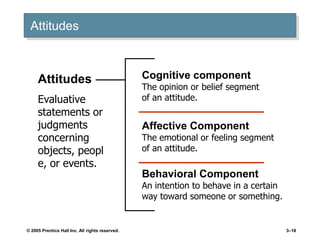 © 2005 Prentice Hall Inc. All rights reserved. 3–18
Attitudes
Attitudes
Evaluative
statements or
judgments
concerning
objects, peopl
e, or events.
Affective Component
The emotional or feeling segment
of an attitude.
Cognitive component
The opinion or belief segment
of an attitude.
Behavioral Component
An intention to behave in a certain
way toward someone or something.
 