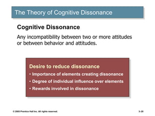 © 2005 Prentice Hall Inc. All rights reserved. 3–20
The Theory of Cognitive Dissonance
Desire to reduce dissonance
• Importance of elements creating dissonance
• Degree of individual influence over elements
• Rewards involved in dissonance
Cognitive Dissonance
Any incompatibility between two or more attitudes
or between behavior and attitudes.
 