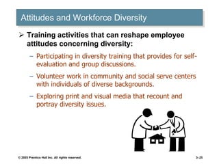 © 2005 Prentice Hall Inc. All rights reserved. 3–25
Attitudes and Workforce Diversity
 Training activities that can reshape employee
attitudes concerning diversity:
– Participating in diversity training that provides for self-
evaluation and group discussions.
– Volunteer work in community and social serve centers
with individuals of diverse backgrounds.
– Exploring print and visual media that recount and
portray diversity issues.
 