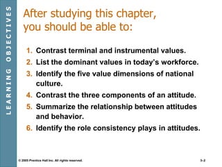 © 2005 Prentice Hall Inc. All rights reserved. 3–2
After studying this chapter,
you should be able to:
1. Contrast terminal and instrumental values.
2. List the dominant values in today’s workforce.
3. Identify the five value dimensions of national
culture.
4. Contrast the three components of an attitude.
5. Summarize the relationship between attitudes
and behavior.
6. Identify the role consistency plays in attitudes.
LEARNINGOBJECTIVES
 