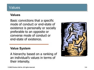 © 2005 Prentice Hall Inc. All rights reserved. 3–4
Values
Values
Basic convictions that a specific
mode of conduct or end-state of
existence is personally or socially
preferable to an opposite or
converse mode of conduct or
end-state of existence.
Value System
A hierarchy based on a ranking of
an individual’s values in terms of
their intensity.
 