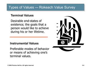 © 2005 Prentice Hall Inc. All rights reserved. 3–6
Types of Values –- Rokeach Value Survey
Terminal Values
Desirable end-states of
existence; the goals that a
person would like to achieve
during his or her lifetime.
Instrumental Values
Preferable modes of behavior
or means of achieving one’s
terminal values.
 