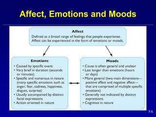 7-5 
Affect, Emotions and Moods 
 