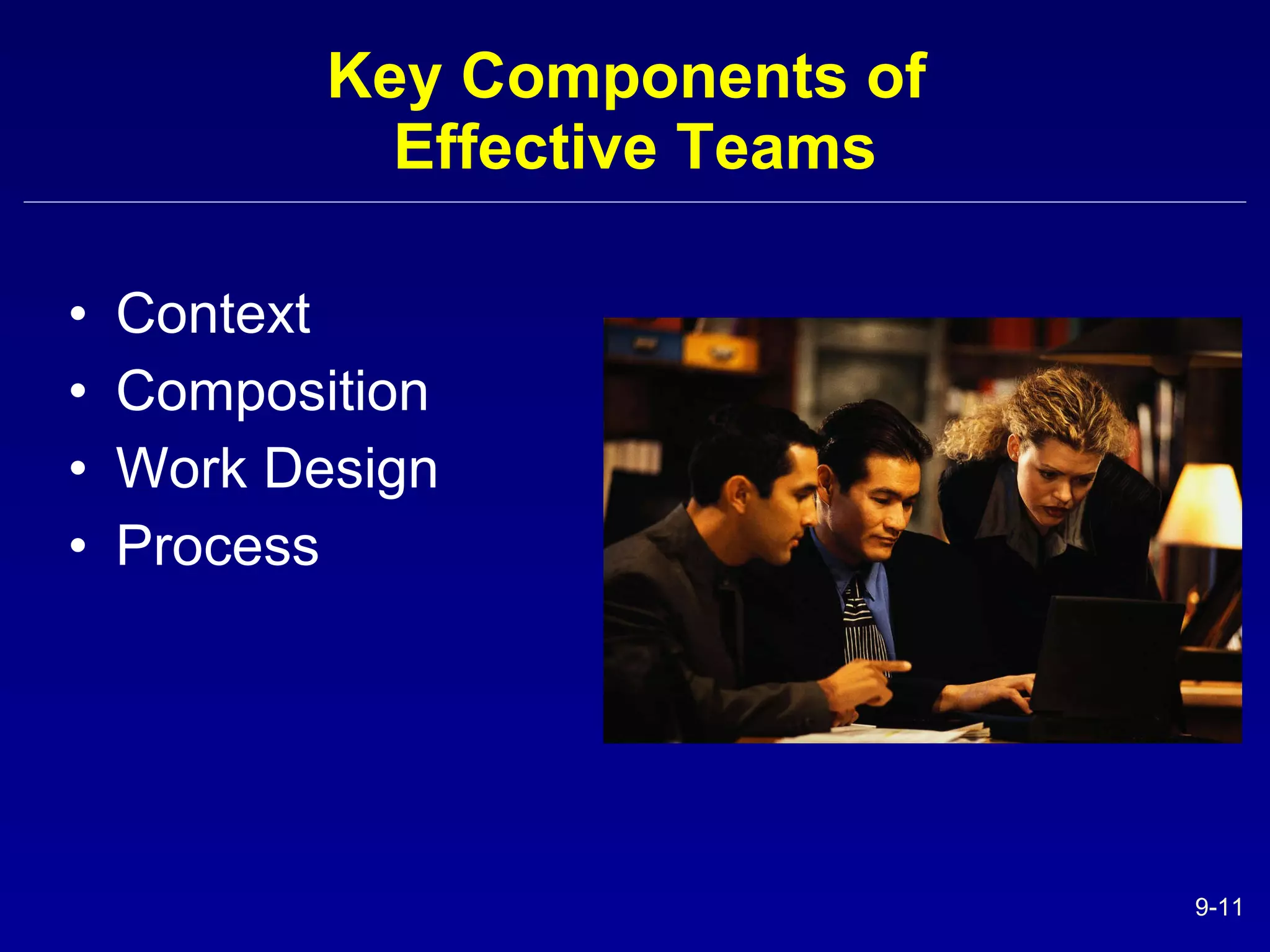 Key Components of  Effective Teams Context Composition Work Design Process 