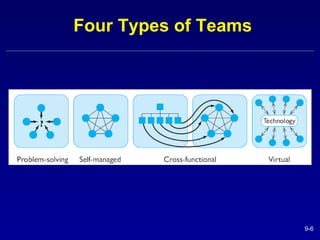 Four Types of Teams 