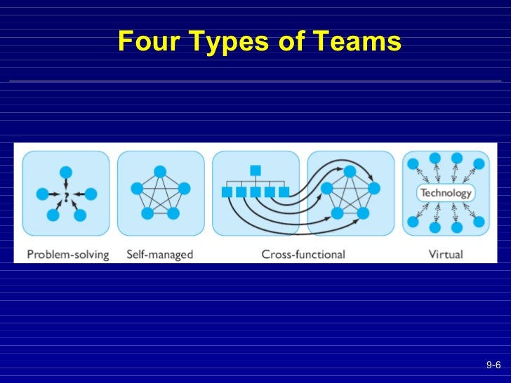 self managed teams