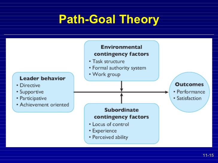 Path Goal Theory Of Leadership Path Goal Theory Of Leadership The