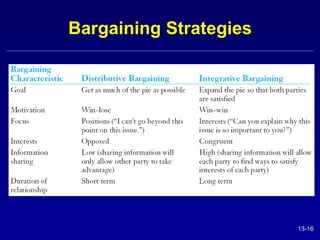 Bargaining Strategies 