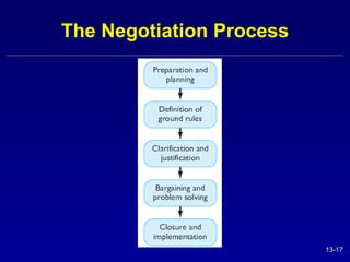 The Negotiation Process 