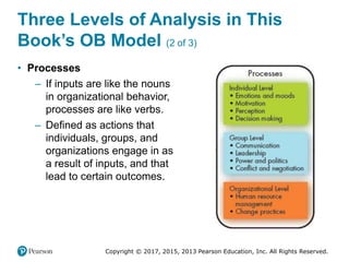 Copyright © 2017, 2015, 2013 Pearson Education, Inc. All Rights Reserved.
Three Levels of Analysis in This
Book’s OB Model (2 of 3)
• Processes
– If inputs are like the nouns
in organizational behavior,
processes are like verbs.
– Defined as actions that
individuals, groups, and
organizations engage in as
a result of inputs, and that
lead to certain outcomes.
 