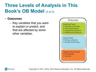 Copyright © 2017, 2015, 2013 Pearson Education, Inc. All Rights Reserved.
Three Levels of Analysis in This
Book’s OB Model (3 of 3)
• Outcomes
– Key variables that you want
to explain or predict, and
that are affected by some
other variables.
 