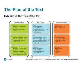 Copyright © 2017, 2015, 2013 Pearson Education, Inc. All Rights Reserved.
The Plan of the Text
Exhibit 1-6 The Plan of the Text
 