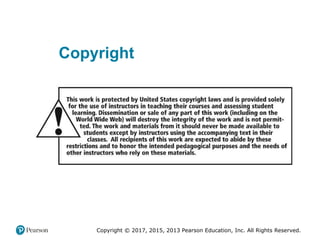 Copyright © 2017, 2015, 2013 Pearson Education, Inc. All Rights Reserved.
Copyright
 