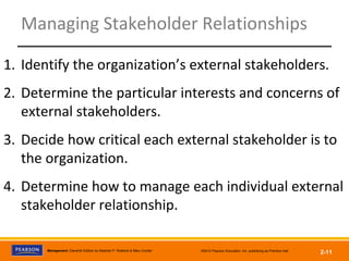 Management, Eleventh Edition by Stephen P. Robbins & Mary Coulter ©2012 Pearson Education, Inc. publishing as Prentice Hall
2-11
Managing Stakeholder Relationships
1. Identify the organization’s external stakeholders.
2. Determine the particular interests and concerns of
external stakeholders.
3. Decide how critical each external stakeholder is to
the organization.
4. Determine how to manage each individual external
stakeholder relationship.
 