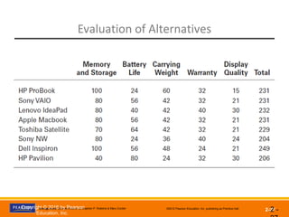 Management, Eleventh Edition by Stephen P. Robbins & Mary Coulter ©2012 Pearson Education, Inc. publishing as Prentice Hall
2-27
Evaluation of Alternatives
2 -Copyright © 2016 by Pearson
Education, Inc.
 